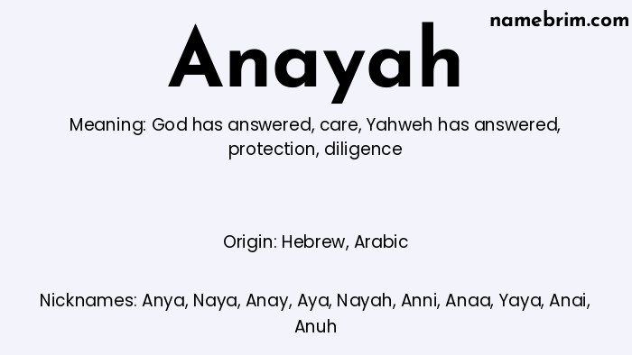 Infographic of Anayah name meaning, which is a name of Hebrew origin, Anayah means God has answered, and Anya is a nickname for Anayah.