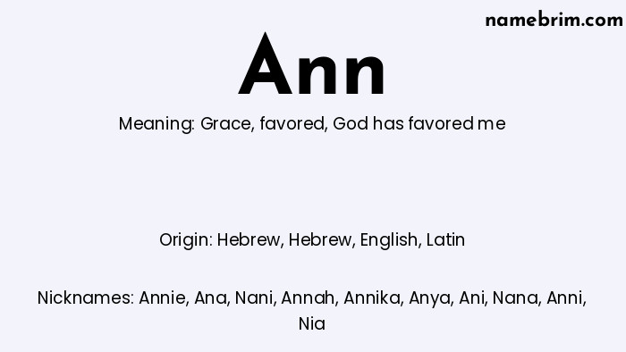 Infographic of Ann name meaning, which is a name of Hebrew origin, Ann means grace, and Annie is a nickname for Ann.