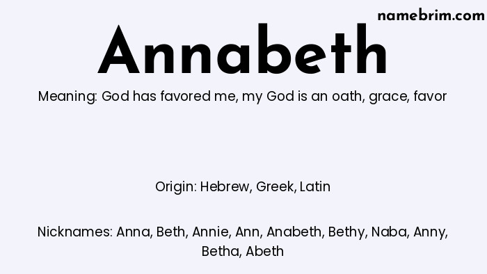 Infographic of Annabeth name meaning, which is a name of Hebrew origin, Annabeth means favor, and Anna is a nickname for Annabeth.