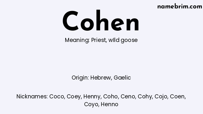 Infographic of Cohen name meaning, which is a name of Hebrew origin, Cohen means priest, and Coco is a nickname for Cohen.