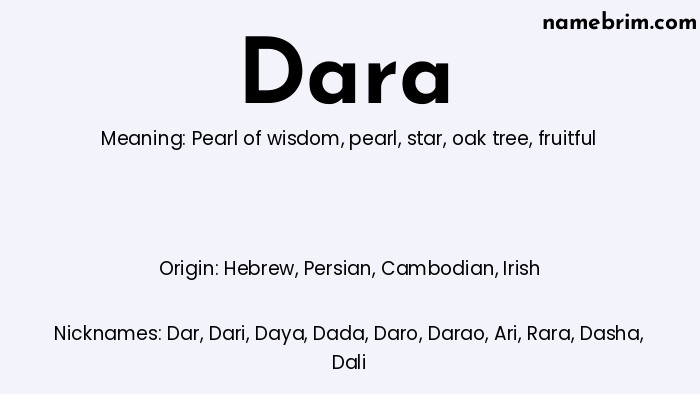 Infographic of Dara name meaning, which is a name of Hebrew origin, Dara means pearl of wisdom, and Dar is a nickname for Dara.