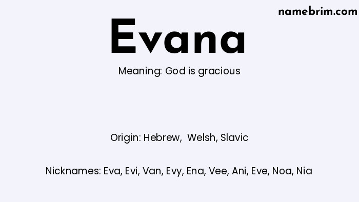 Infographic of Evana name meaning, which is a name of Hebrew origin, Evana means God is gracious, and Eva is a nickname for Evana.