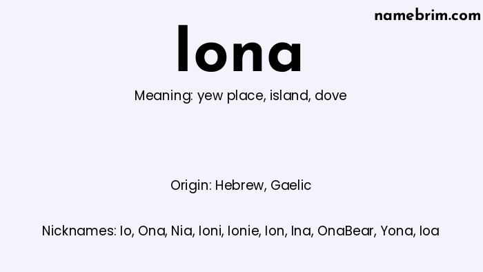 Infographic of Iona name meaning, which is a name of Hebrew origin, Iona means dove, and Io is a nickname for Iona.