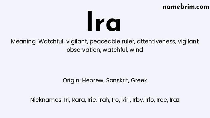 Infographic of Ira name meaning, which is a name of Hebrew origin, Ira means vigilant, and Iri is a nickname for Ira.