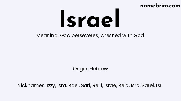 Infographic of Israel name meaning, which is a name of Hebrew origin, Israel means God perseveres, and Izzy is a nickname for Israel.