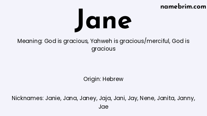 Infographic of Jane name meaning, which is a name of Hebrew origin, Jane means Yahweh is gracious/merciful, and Janie is a nickname for Jane.