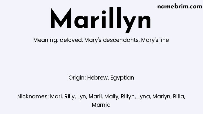 Infographic of Marillyn name meaning, which is a name of Hebrew origin, Marillyn means Mary's line, and Mari is a nickname for Marillyn.