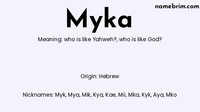 Infographic of Myka name meaning, which is a name of Hebrew origin, Myka means who is like God?, and Myk is a nickname for Myka.