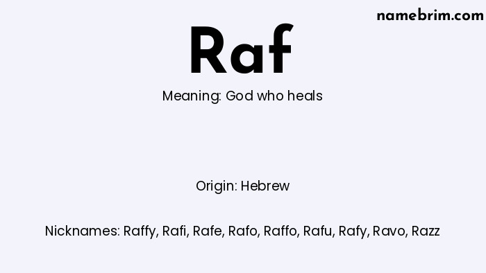 Infographic of Raf name meaning, which is a name of Hebrew origin, Raf means God who heals, and Raffy is a nickname for Raf.