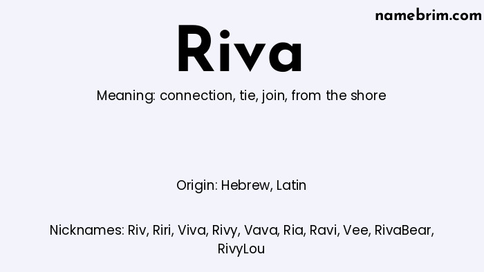 Infographic of Riva name meaning, which is a name of Hebrew origin, Riva means from the shore, and Riv is a nickname for Riva.