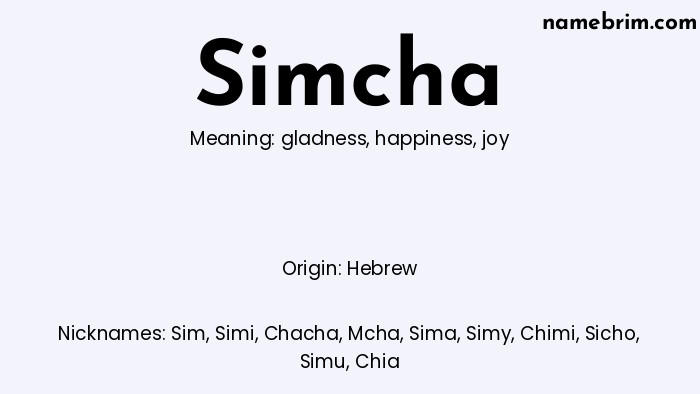 Infographic of Simcha name meaning, which is a name of Hebrew origin, Simcha means joy, and Sim is a nickname for Simcha.